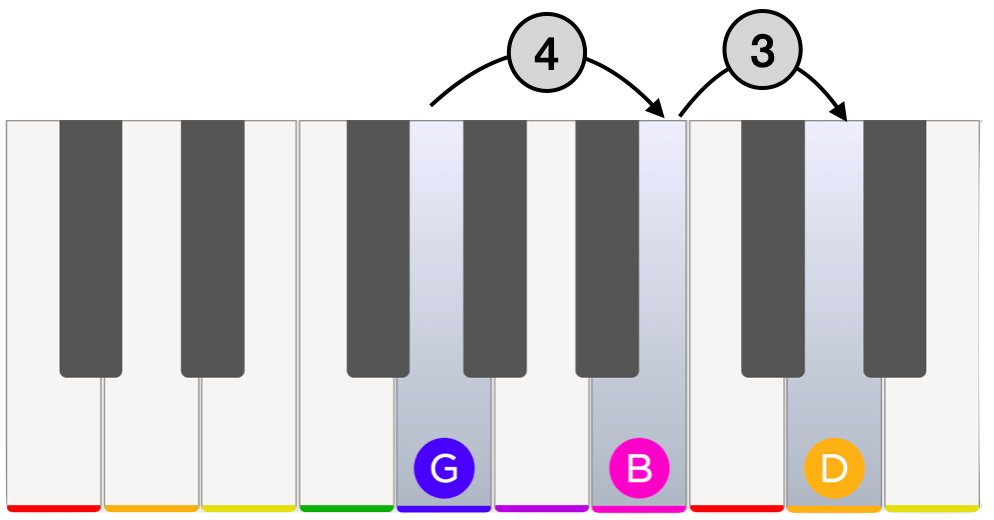 G major chord