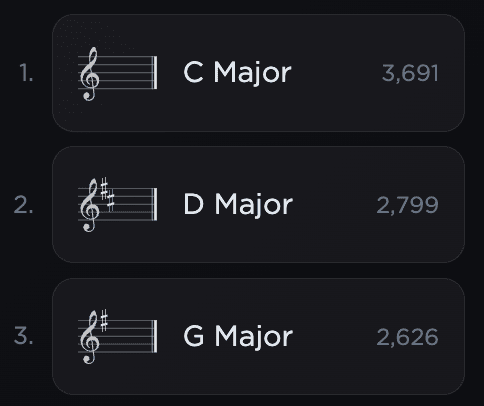 Popular Keys