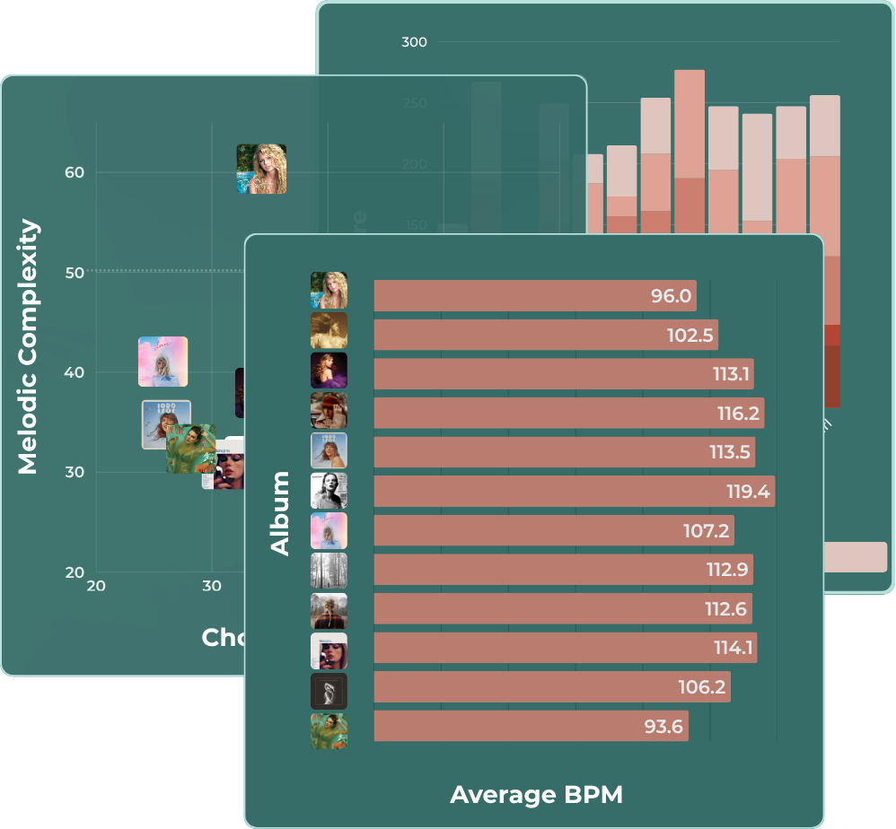 Infographics